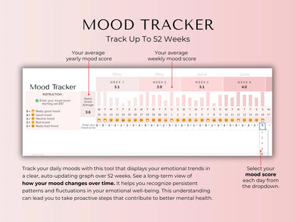 Google Sheets Habit, Mood & Goal Tracker Template with Digital Vision Board