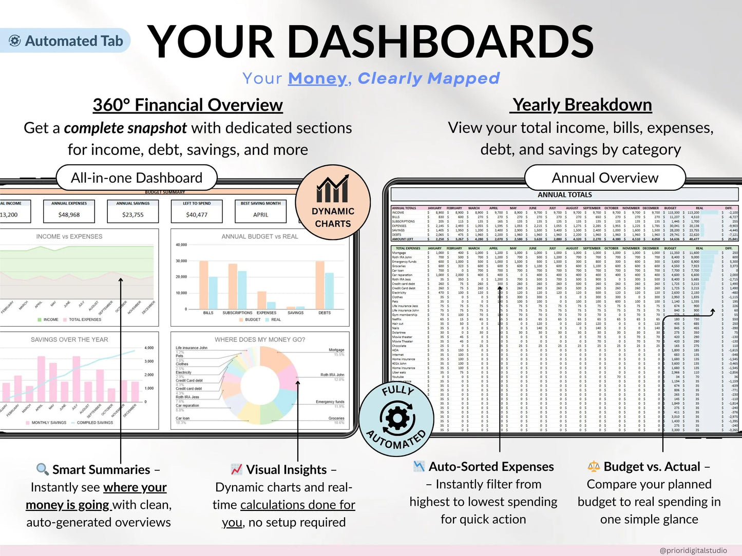 Family Annual Budget Excel Spreadsheet Google Sheets Monthly Biweekly Budget Tracker Couple Financial Planner