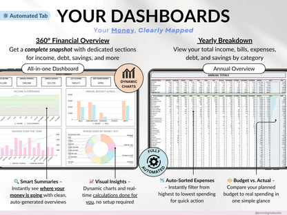 Family Annual Budget Excel Spreadsheet Google Sheets Monthly Biweekly Budget Tracker Couple Financial Planner