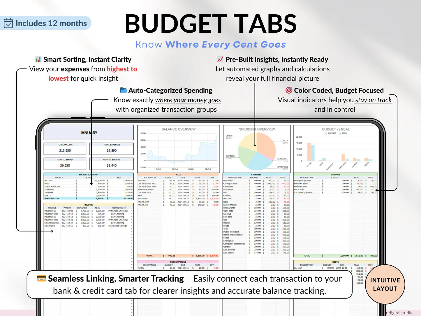 Family Annual Budget Excel Spreadsheet Google Sheets Monthly Biweekly Budget Tracker Couple Financial Planner