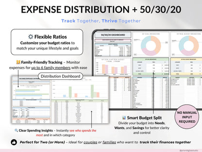 Family Annual Budget Excel Spreadsheet Google Sheets Monthly Biweekly Budget Tracker Couple Financial Planner