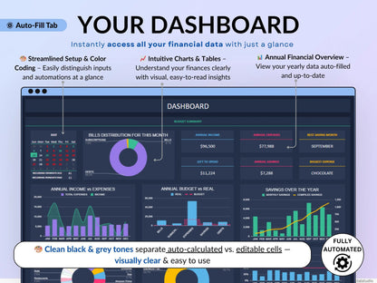 Annual Budget Spreadsheet Excel Google Sheets Budget Template Monthly Budget Tracker Bill Deb