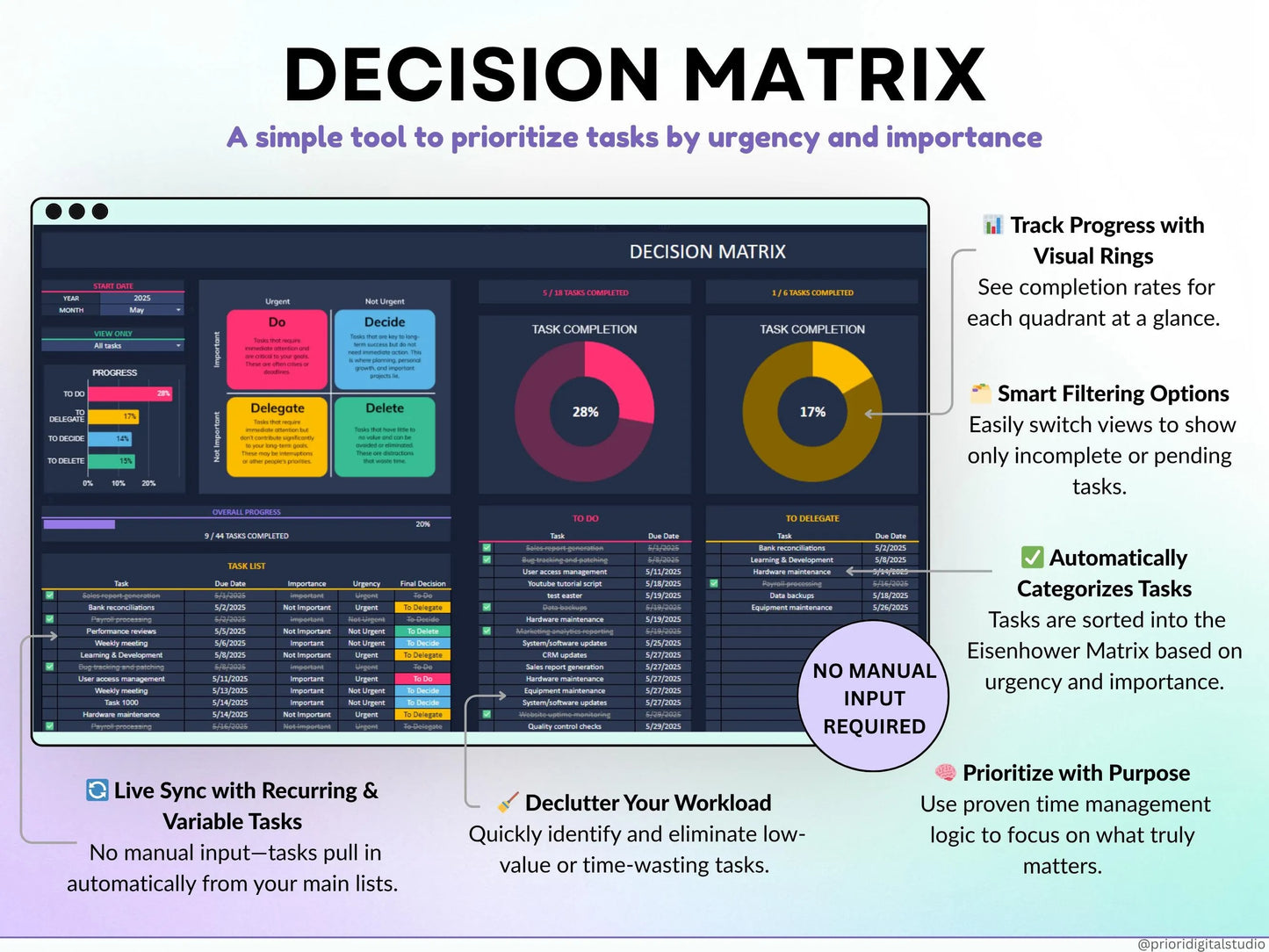 Task Tracker Excel Spreadsheet To Do List Google Sheets Task Priority Tracker Eisenhower Matrix Kanban Board Team