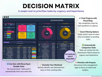 Task Tracker Excel Spreadsheet To Do List Google Sheets Task Priority Tracker Eisenhower Matrix Kanban Board Team