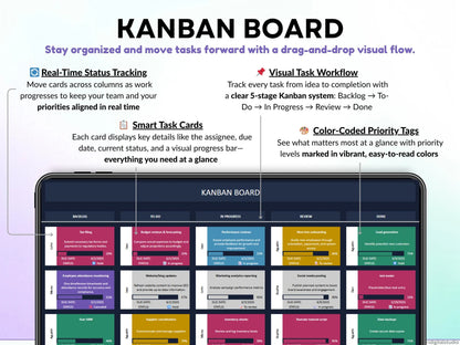 Task Tracker Excel Spreadsheet To Do List Google Sheets Task Priority Tracker Eisenhower Matrix Kanban Board Team