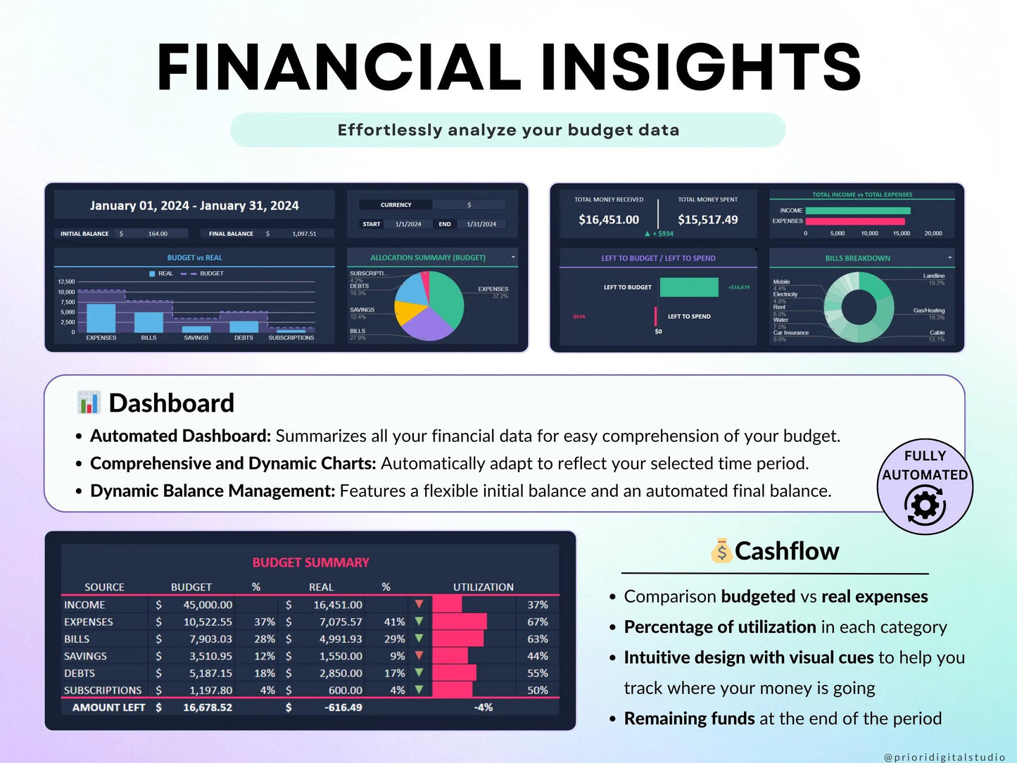 Paycheck Budget Planner for Google Sheets Budget Spreadsheet Excel Template Weekly Budget Biweekly
