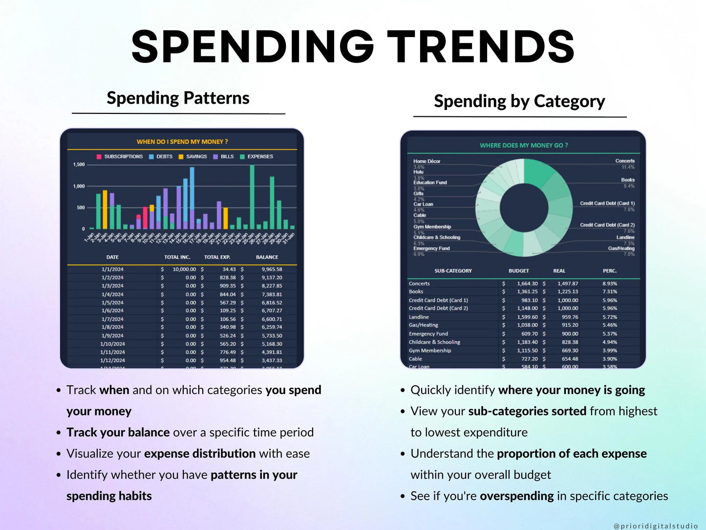 Paycheck Budget Planner for Google Sheets Budget Spreadsheet Excel Template Weekly Budget Biweekly